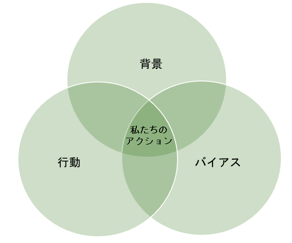3つのBのベン図